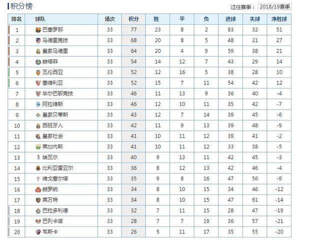 法甲主场积分榜，法甲联赛积分榜新浪