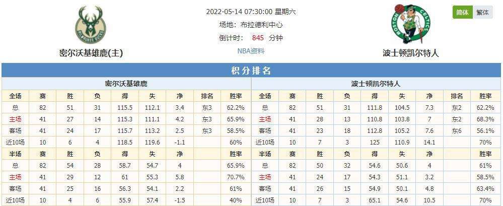 太阳VS雄鹿G6，太阳vs雄鹿G6回放