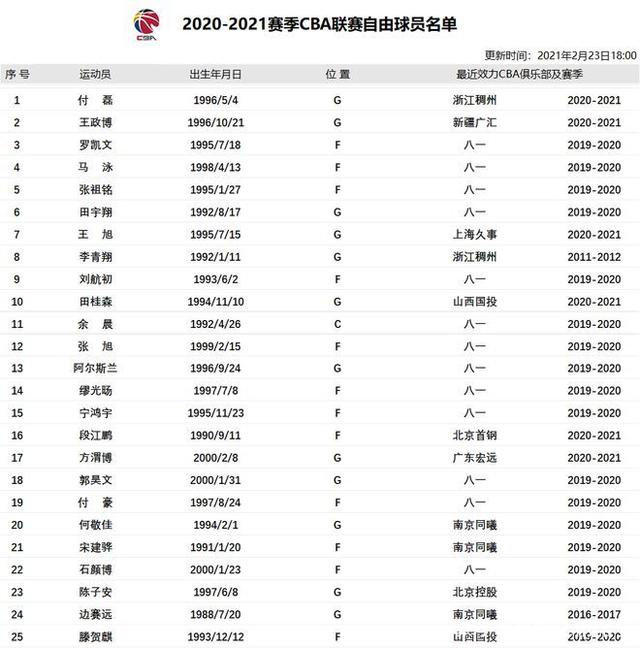 CBA新赛季时间表，cba新赛季时间表孕妇羊水深度6,8Cm