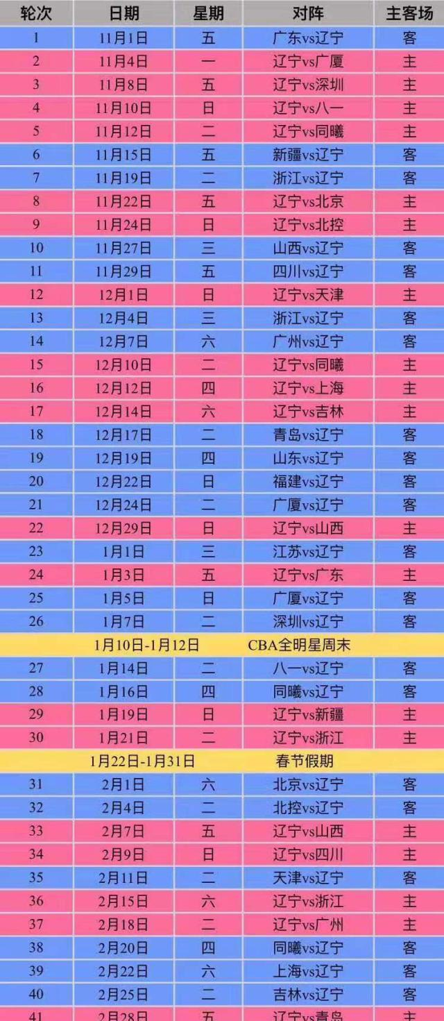 cba最新赛程时间表，cba最新赛程时间表广东教练