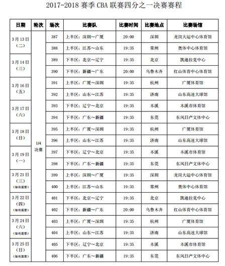 cba最新赛程时间表，cba最新赛程时间表广东教练