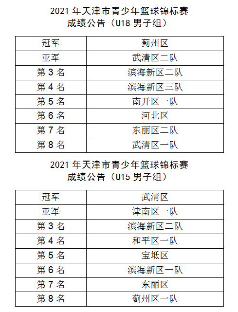 全运会篮球赛程表2021，全运会篮球赛程表2021广东