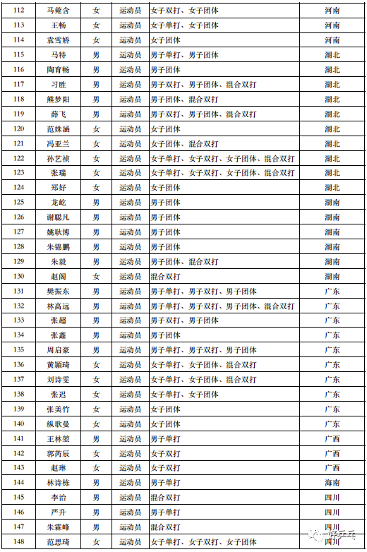 全运会篮球赛程表2021，全运会篮球赛程表2021广东