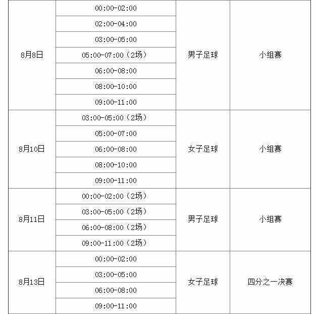 奥运会女足赛程，奥运会女足赛程2021赛程表