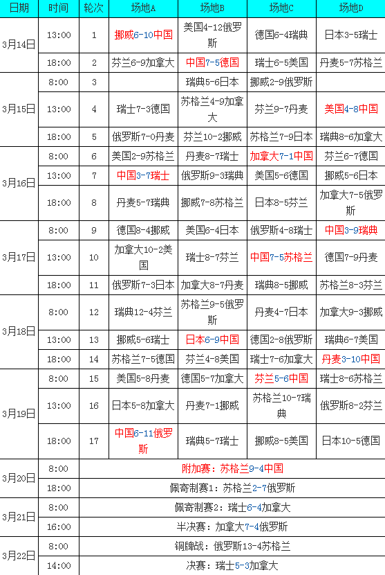 冬奥赛事时间表，冬奥赛事时间表羽生结弦