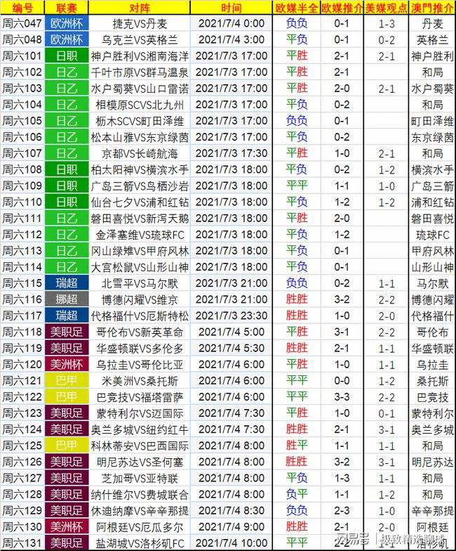 2016美洲杯赛程，2016美洲杯赛程平均欧指