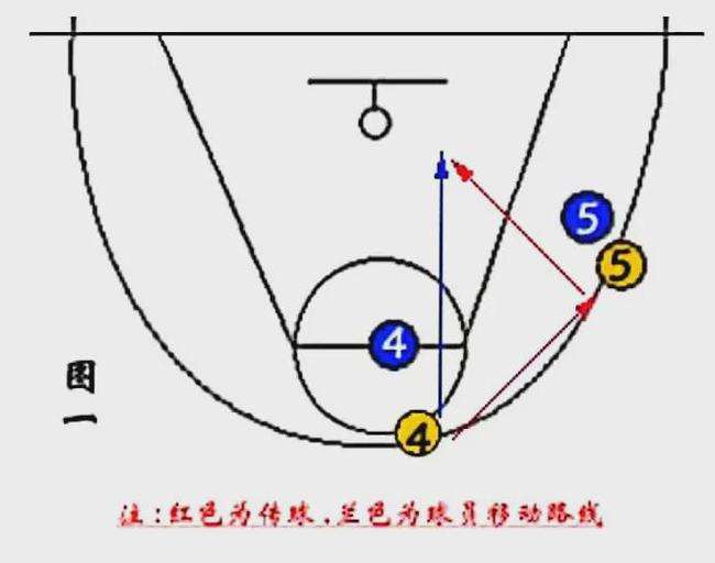 23联防，23联防站位前锋后卫站位