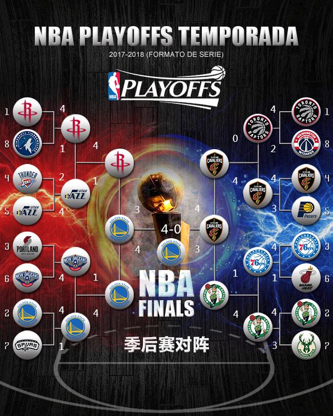 nba季后赛对阵图规则，2019nba季后赛对阵图规则