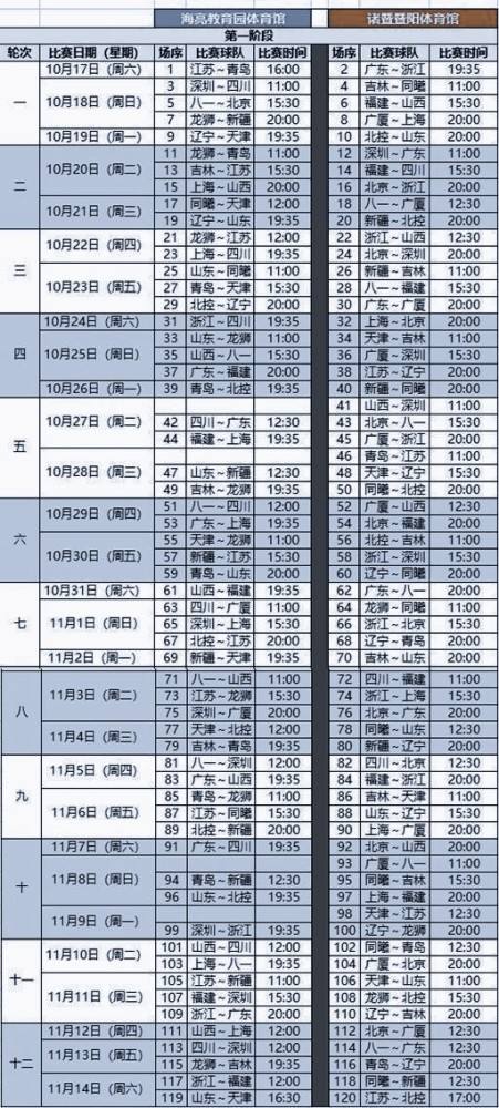 cba总决赛打几场2021，cba总决赛打几场20202021