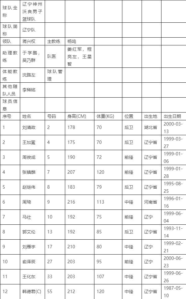 全运会辽宁男篮赛程，全运会辽宁男篮赛程直播