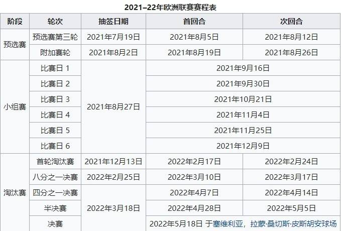 欧联杯赛程，欧联杯赛程规则