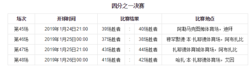 2019亚洲杯赛程，2019亚洲杯赛程表16分之一