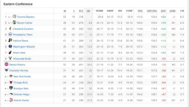 nba排名2014，nba排名20212022最新排名