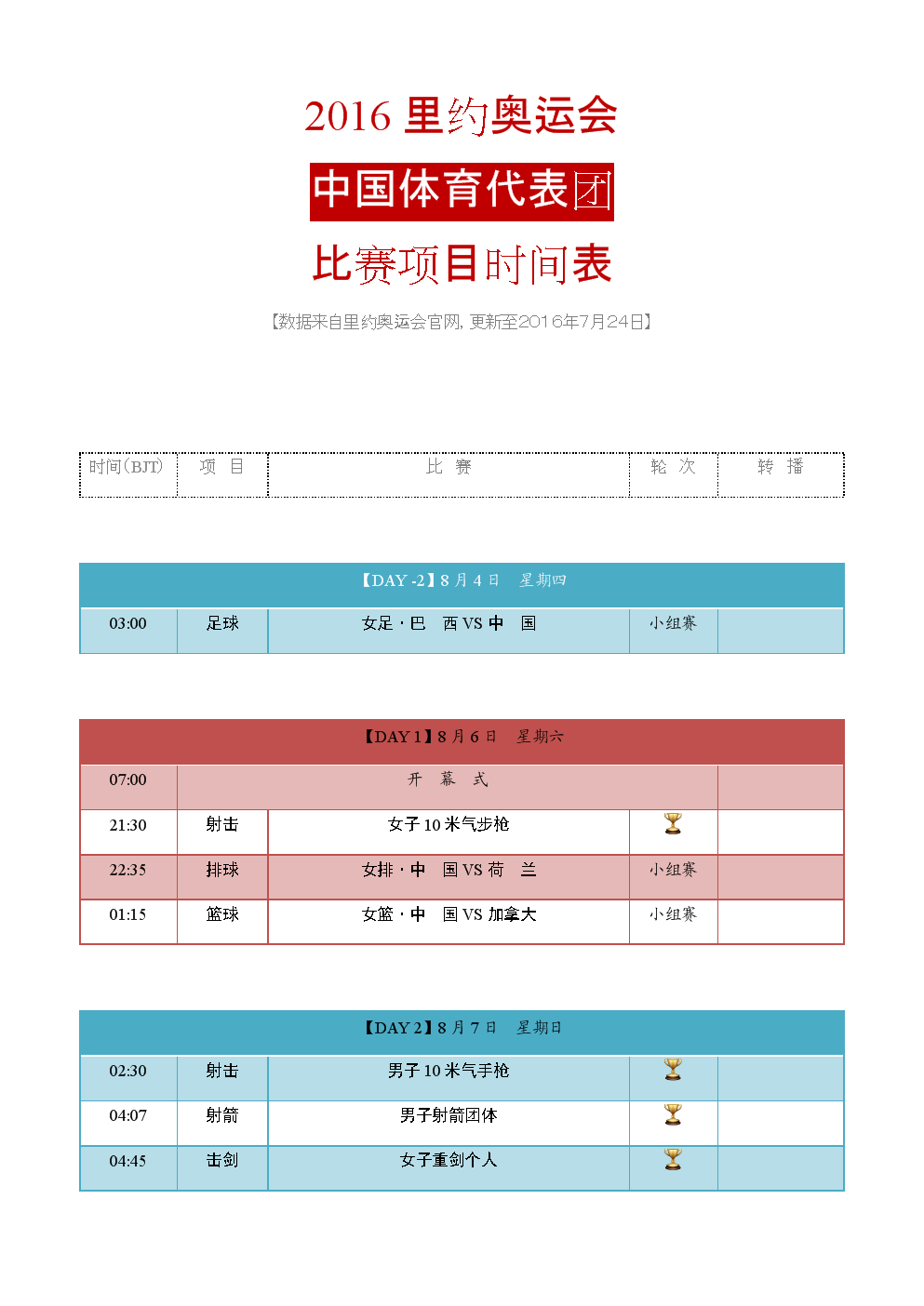 今天奥运比赛项目时间表，今天奥运比赛项目时间表什么时候播出奥运跳水男子比赛