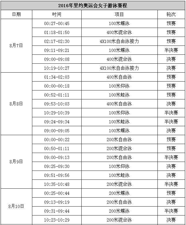 今天奥运比赛项目时间表，今天奥运比赛项目时间表什么时候播出奥运跳水男子比赛