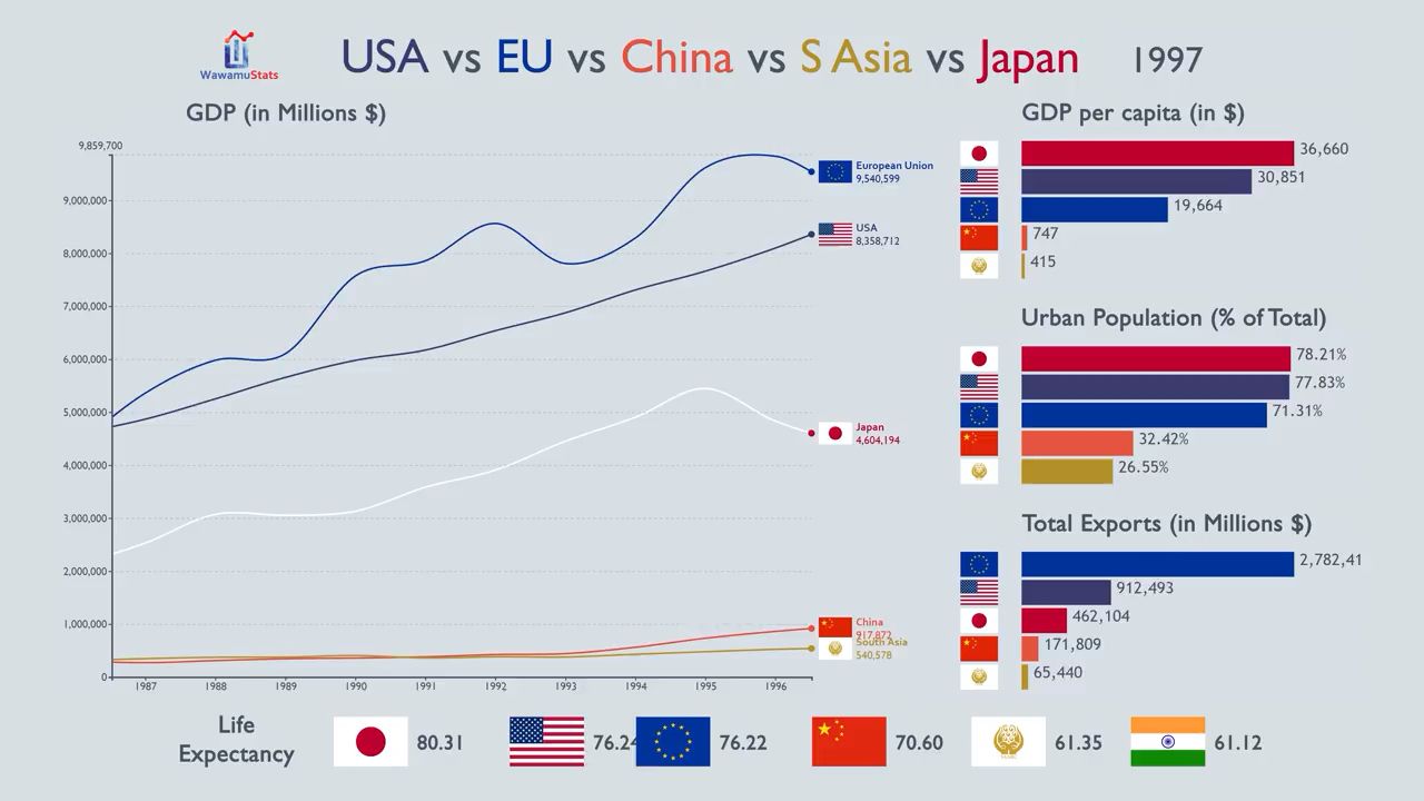 美国vs，美国vs全世界