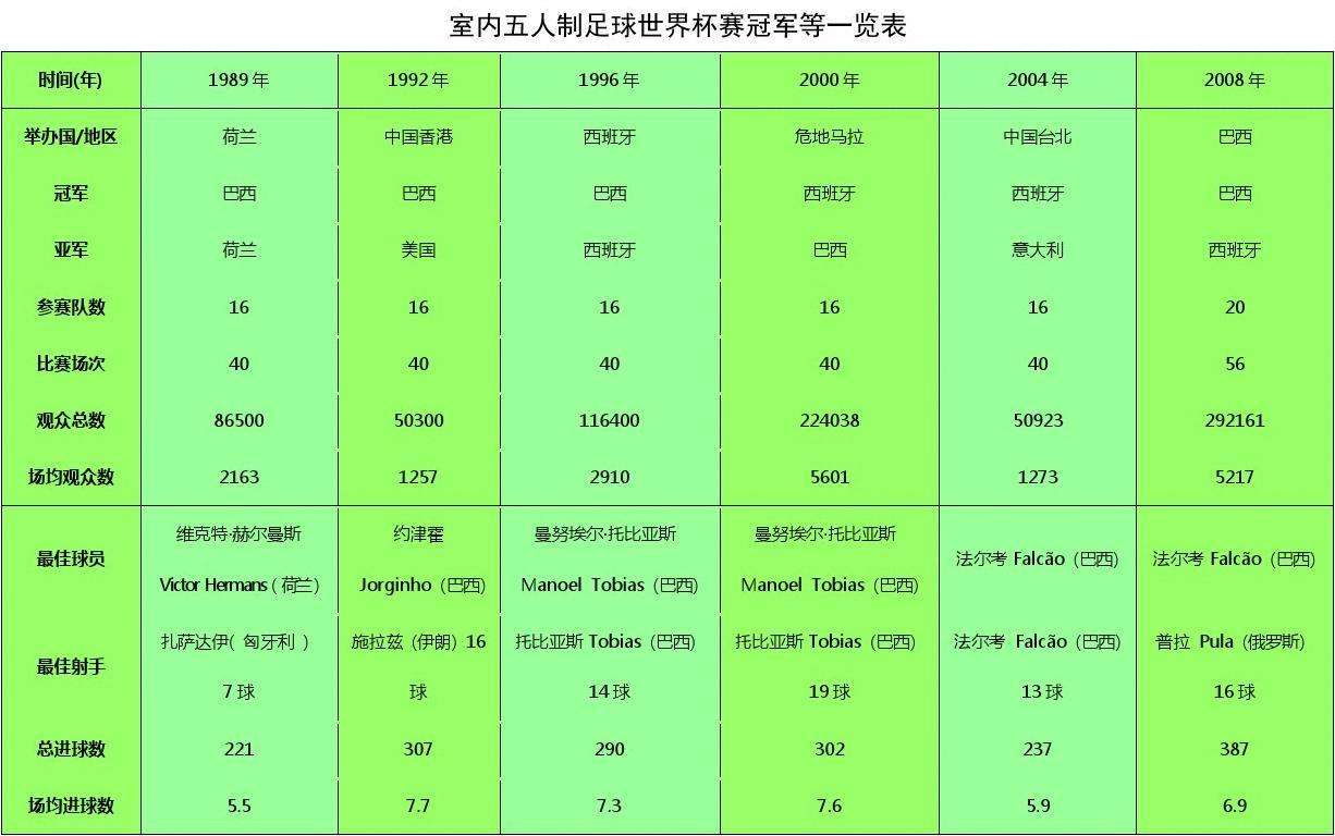 历届世界杯冠军，世界杯冠军榜排名