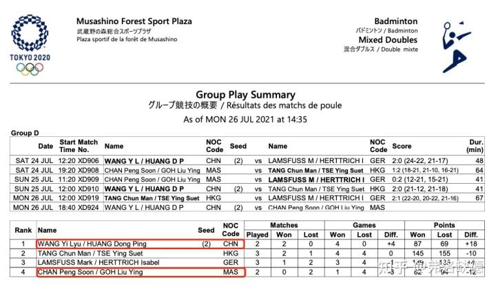 东京奥运会羽毛球赛程，东京奥运会羽毛球赛程回放