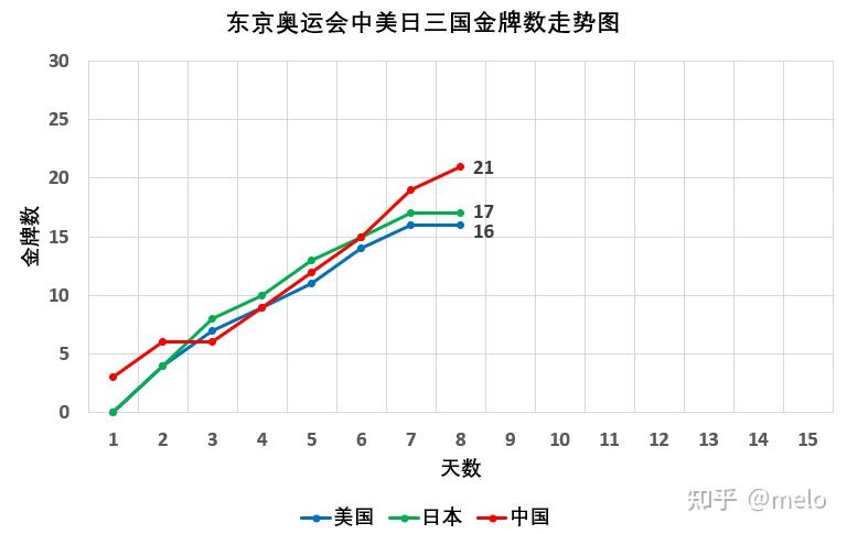 上一届奥运会中国金牌数，上届奥运会中国的金牌数是多少