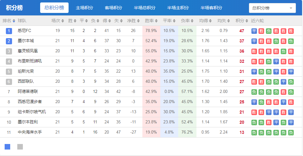 我要高清足球比分，完整版足球即时比分