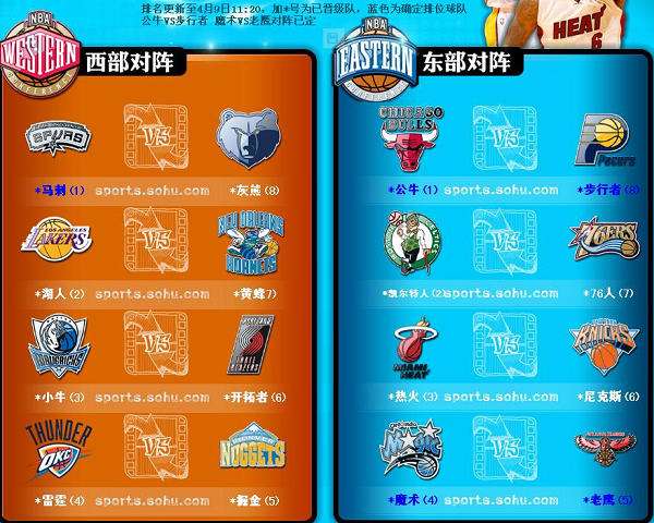 2013nba季后赛对阵图，20132014nba季后赛对阵图