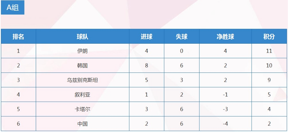 十二强赛出线条件2022世界杯，十二强赛出线条件2022世界杯中国