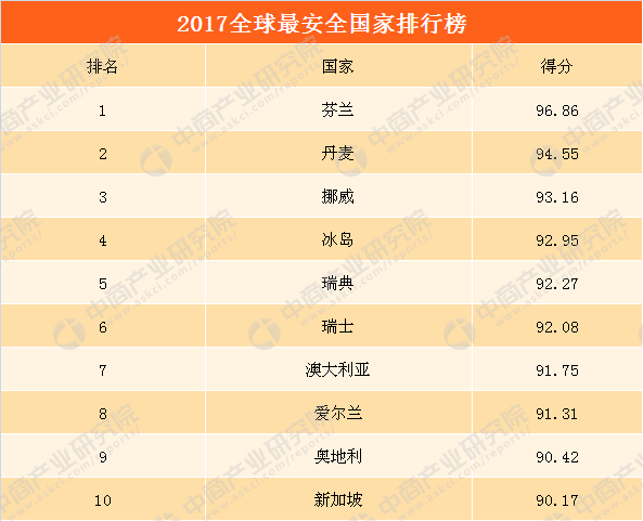 芬兰足球世界排名第几位，芬兰足球世界排名第几位俄罗斯