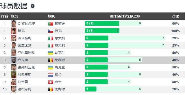 比利时vs俄罗斯比分预测，比利时vs俄罗斯比分预测搜狐