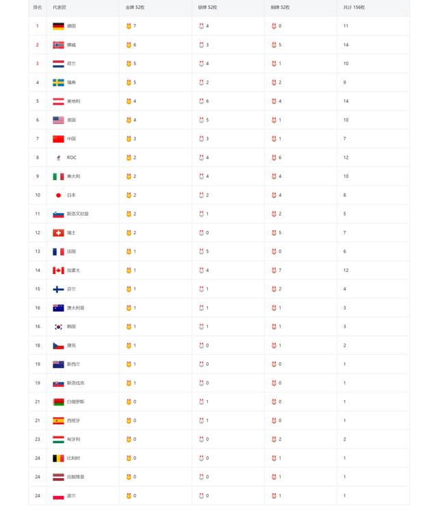 12强赛B组积分榜国足仍居第五，12强赛B组积分榜国足仍居第五