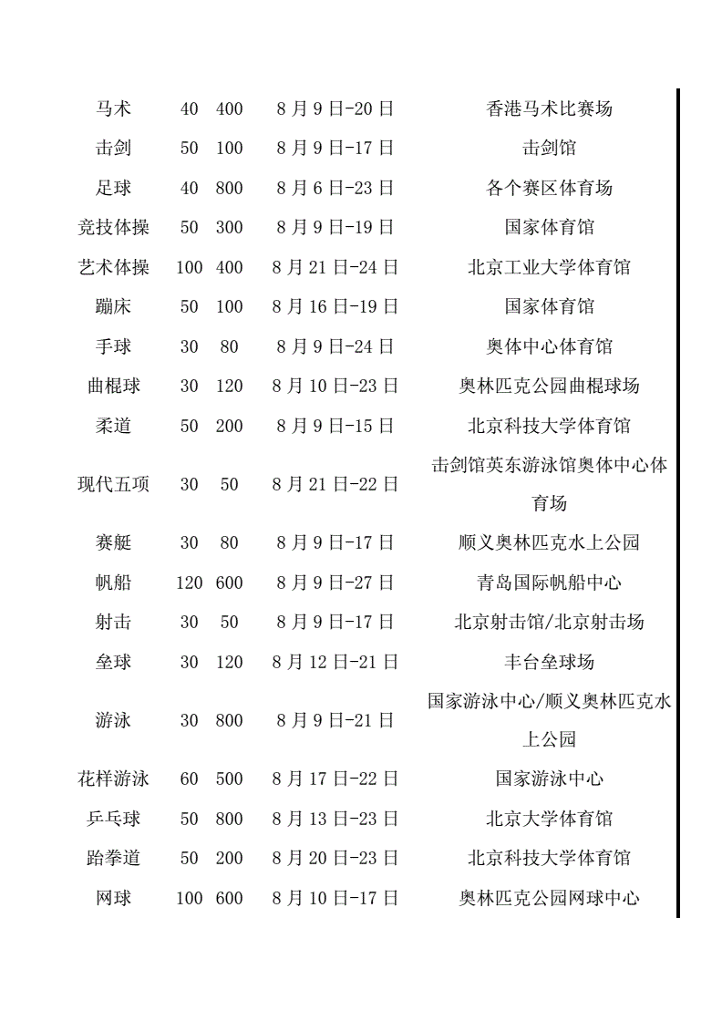 奥运会时间表出炉，奥运会时间表出炉2021结束