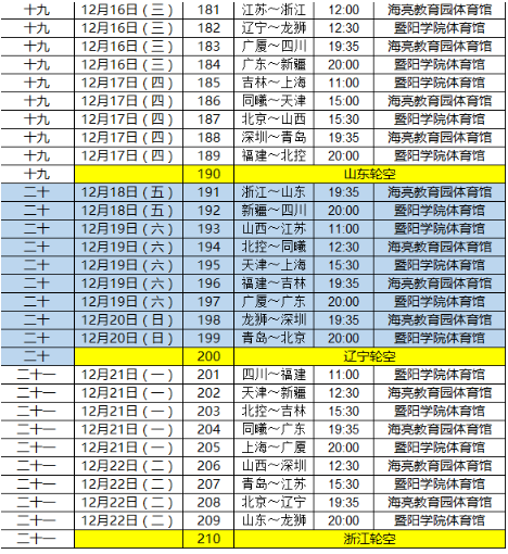 中超赛程2020赛程表第二阶段，中超赛程2020赛程表第二阶段争冠组