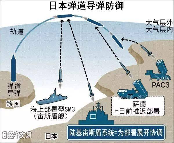 萨德最新消息，萨德最新消息12月