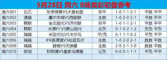 欧冠决赛比分，欧冠决赛赔冠率