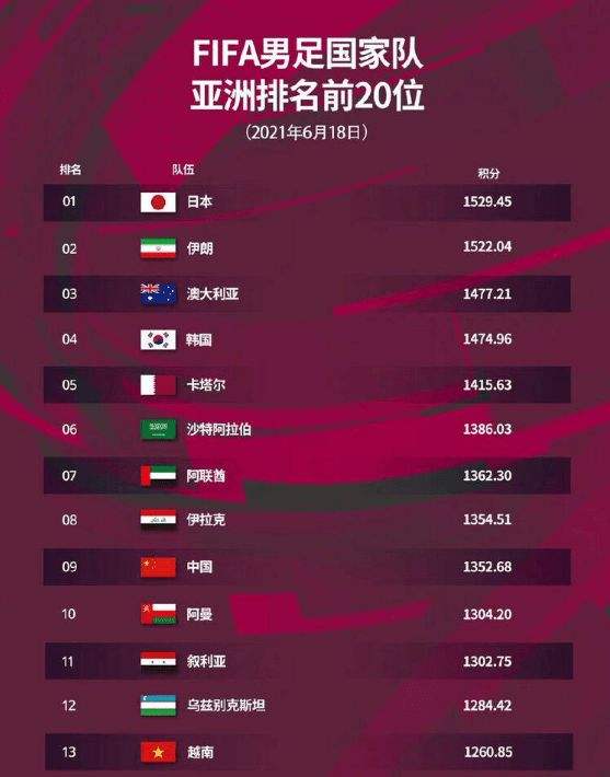 国足12强赛，国足12强赛时间确定