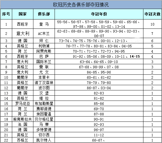 欧冠历届冠军，篮球欧冠历届冠军