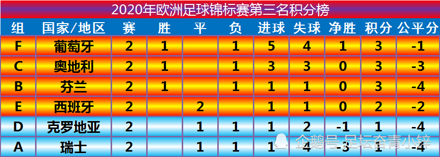 欧洲杯小组出线规则，欧洲杯决赛阶段小组出线规则