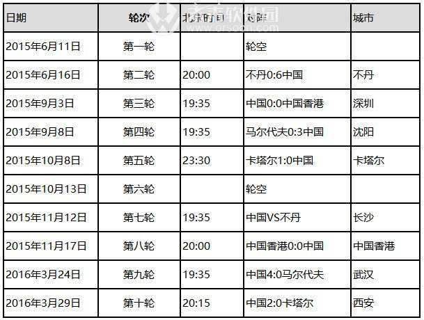 世预赛12强赛赛程时间，世预赛12强赛赛程时间直播