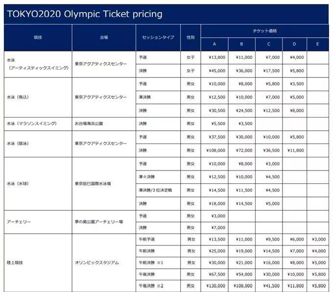 2020年东京奥运会届数，2020年东京奥运会多少届