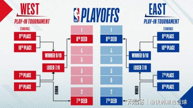 nba季后赛对阵图2020，nba季后赛对阵图2020排名