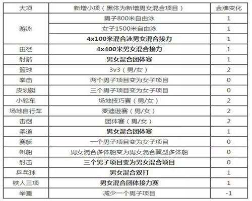 东京奥运会最新消息，东京奥运会最新消息今天