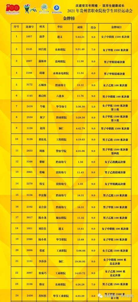 金牌榜2021，金牌榜2021东京奥运会