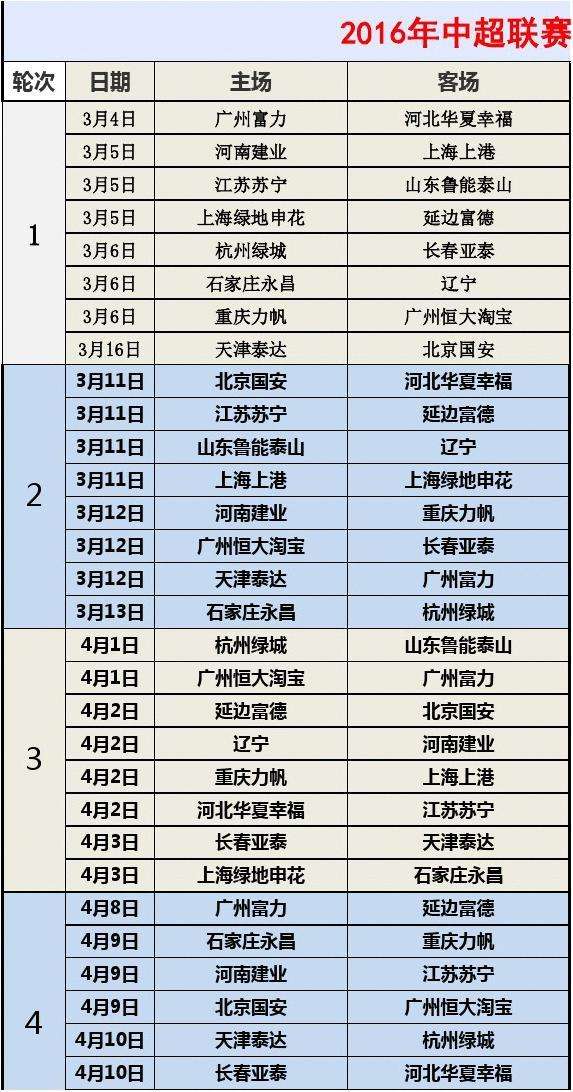 中超联赛赛程，2022中超联赛赛程