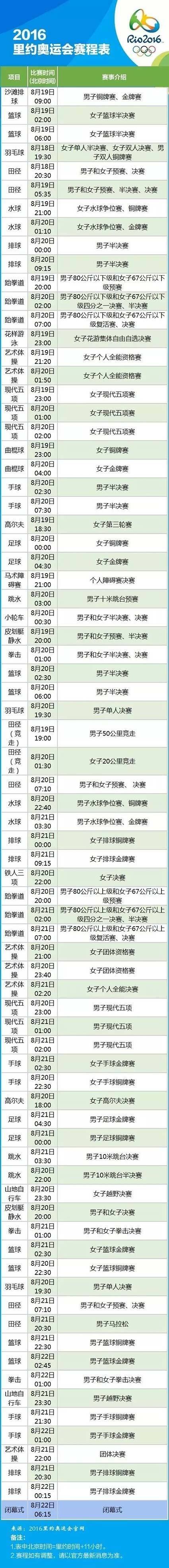 8月6日奥运会赛程，中国队8月6曰奥运赛事