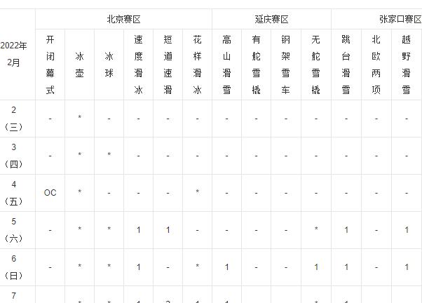 北京冬奥会地点，北京冬奥会地点张家口