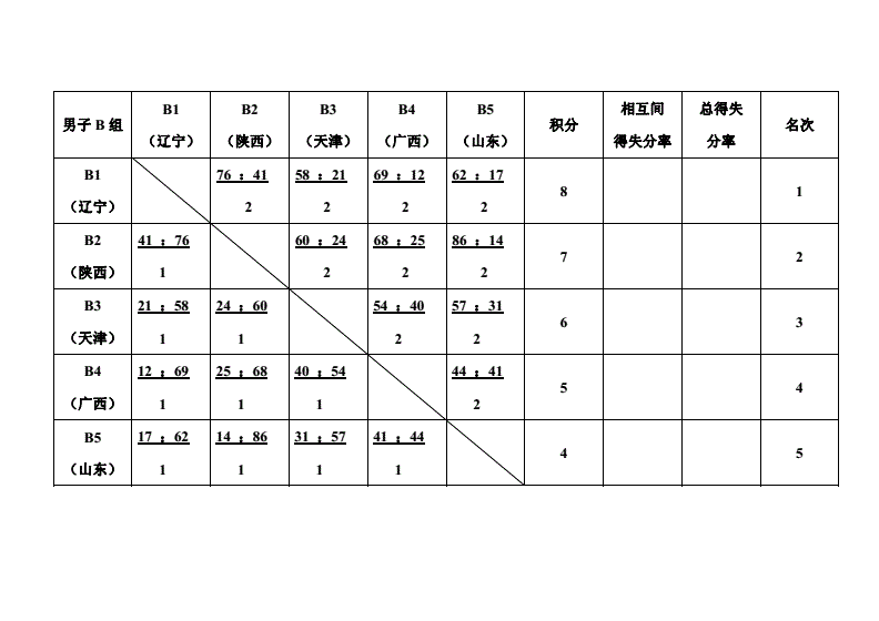 小组赛积分表，篮球赛小组赛积分表