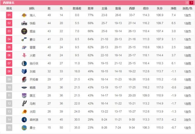 nba预计7月复赛，今年nba什么时候复赛