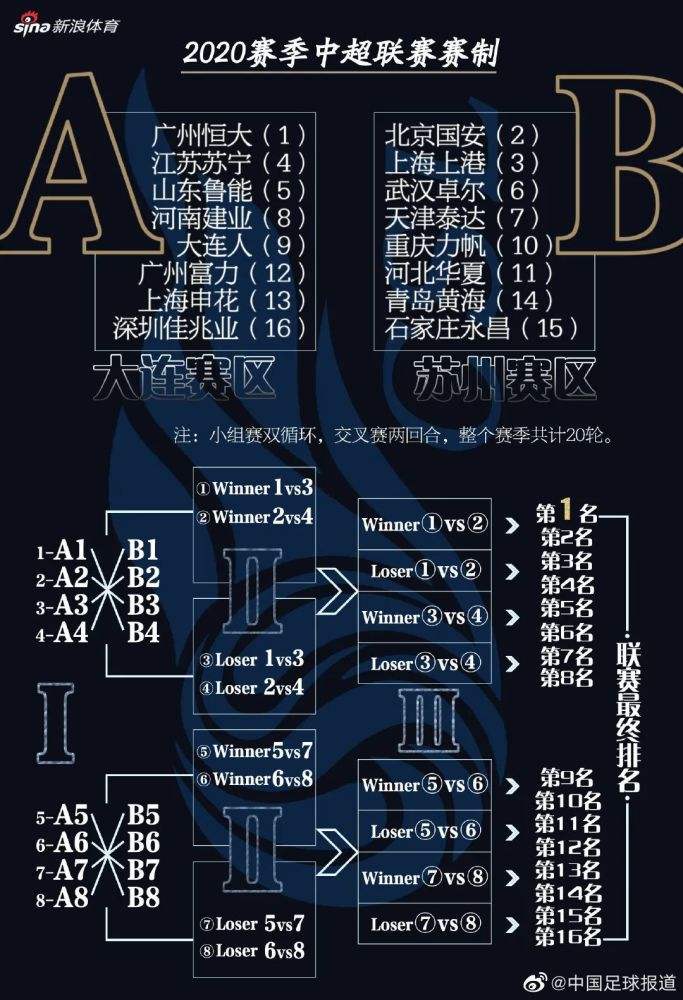 足协杯2020赛程，足协杯2020赛程国安