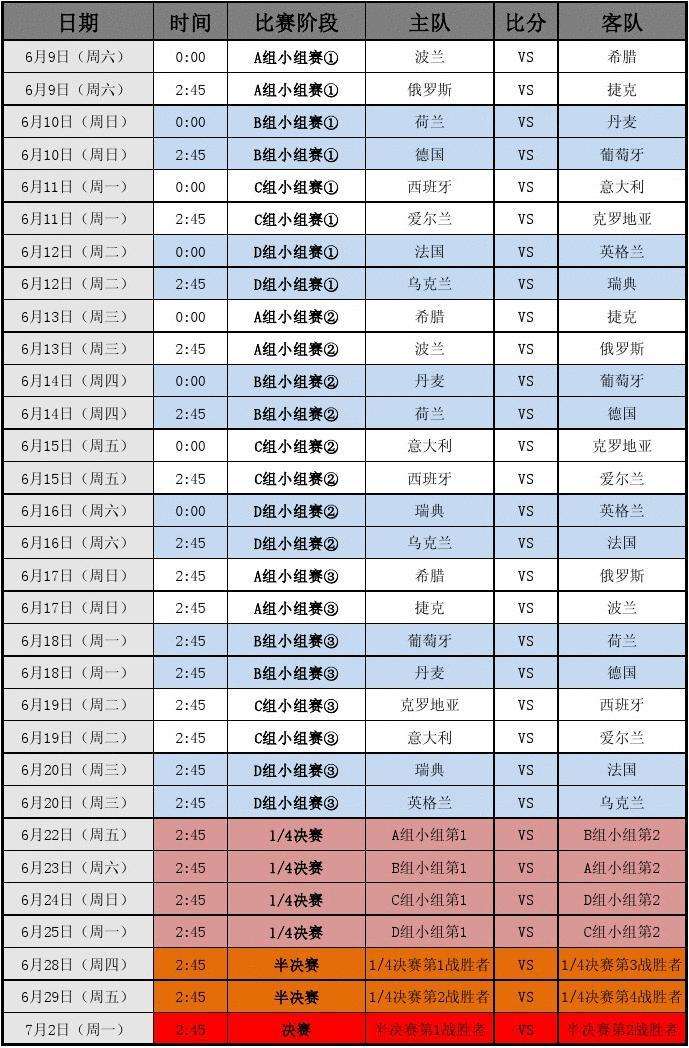 欧洲杯赛程2021赛程表决赛时间，欧洲杯赛程2021赛程表时间决赛时间