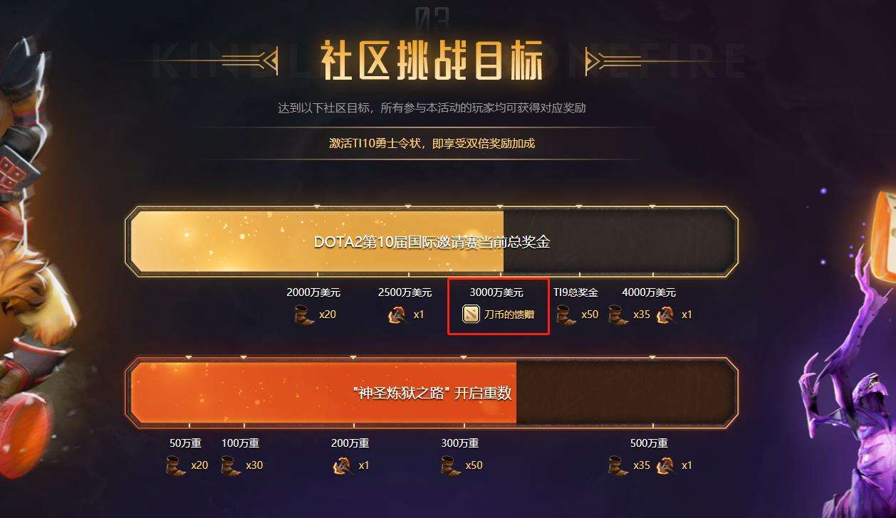 ti10奖金，ti10奖金多少