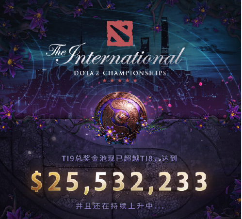 dota2奖金，dota2奖金池ti11